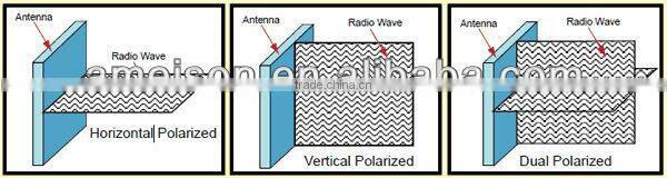2400-2483MHz 18dBi heavy-duty extruded anodized Aluminum Yagi Wifi Antenna Outdoor