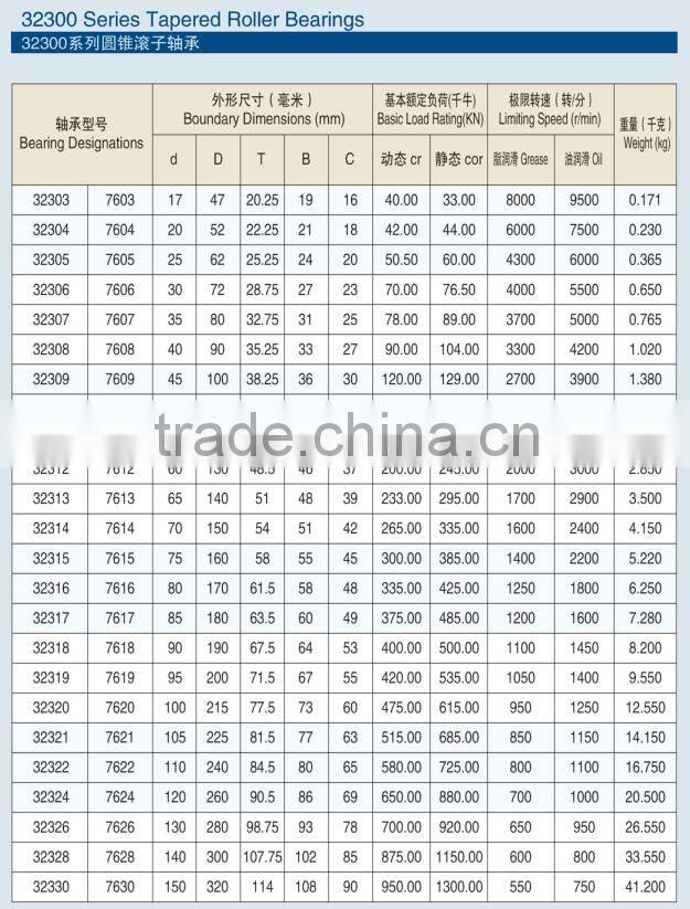 32314 taper roller bearing, chrome steel roller bearing 32314