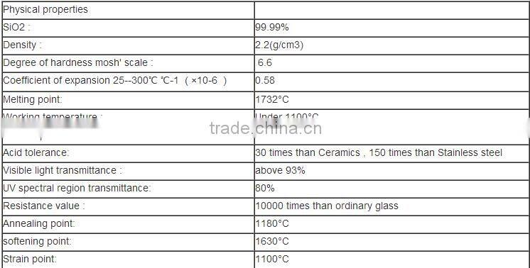 Good quality borosilicate glass extraction tube