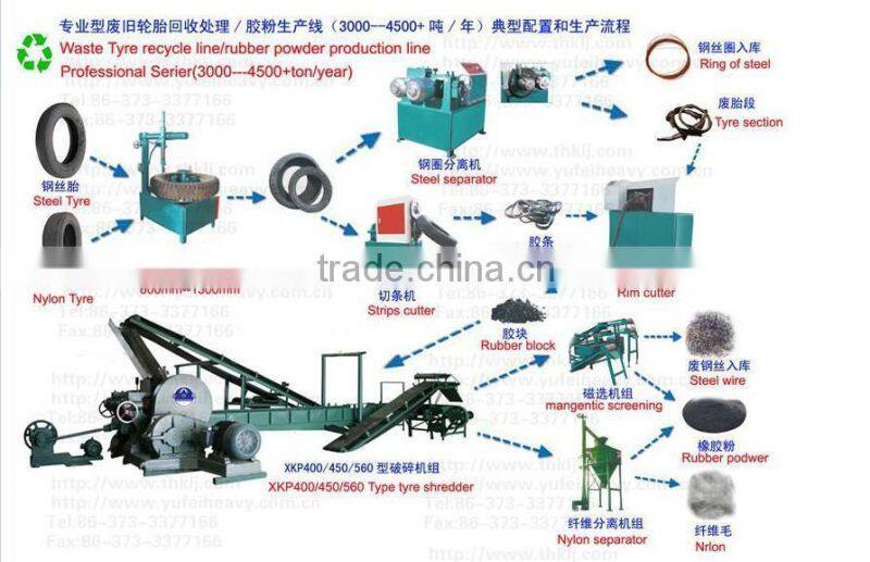 Waste Tire Recycling Rubber Powder Making Machine