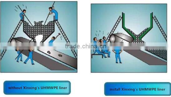 Wear resistant UHMWPE sheet for bunker lining/Self Lubricating uhmwpe chute liner