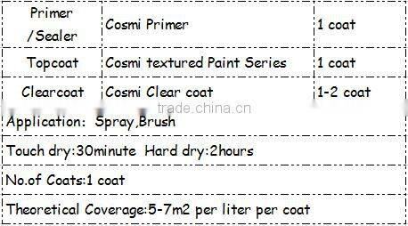 Textured exterior stone wall paint ---Top 10 stone paint for wall manufacturer