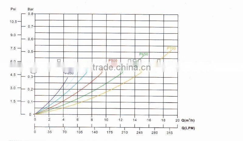 2016 HOT selling and High quality fiberglass P series sand filter for swimming pool