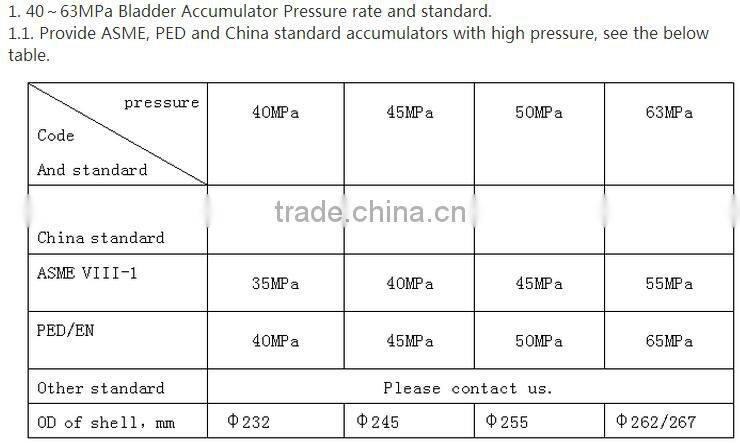 Bladder accumulator hydraulic accumulator