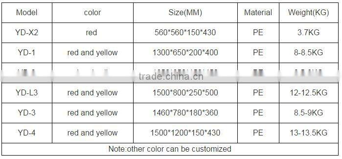 best price New used plastic barrier and traffic cone for rental