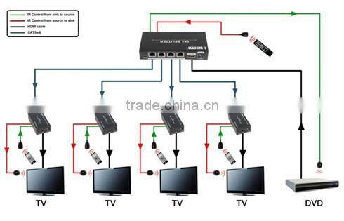 Good quality HDMI 1 x 4 over single CAT6 50m splitter