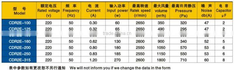 160mm attractive portable smoke air exhaust fan