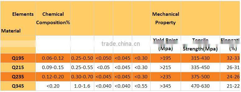 Spiral Pipe of 3PE Coating
