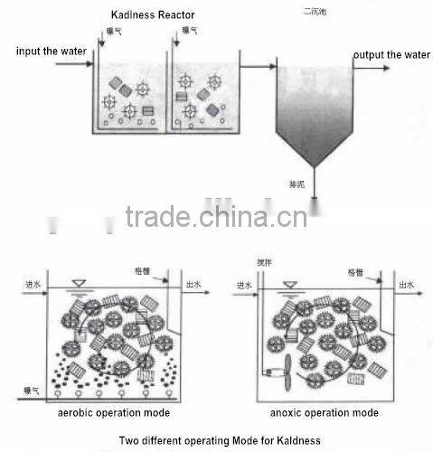 15*15mm Big Surface Area Bio media for water filter ,better than Helix Bio media