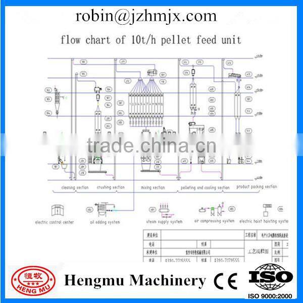 Easy operating large yield long time working poultry peletizer machine