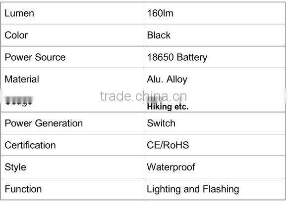 camping led headlamp with super bright led 18650 battery
