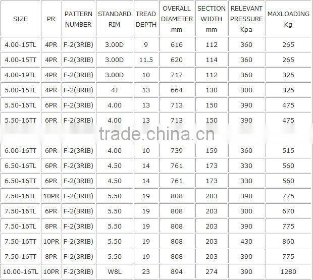 FULL SIZE GOOD BRAND AGRICULTURAL TYRE