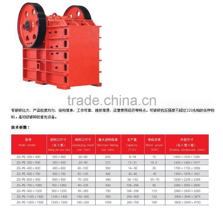 Model ZG-PE Jaw Crusher