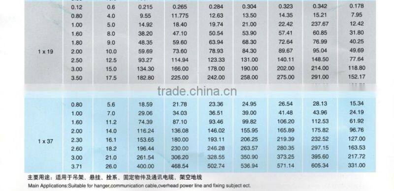 trade insurance carbon steel wire rope galvanized wholesale