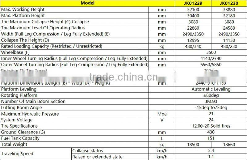 500kg 30m Straight hydraulic arm diesel aerial work platform