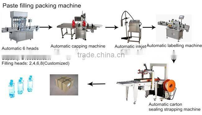 Best selling automatic capping machine for spray bottle