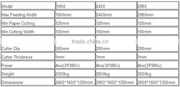 Semi-Automatic Corrugated Slitter Scorer Machine/Cartoning Machine