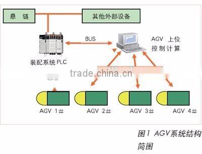 the best quality AGV