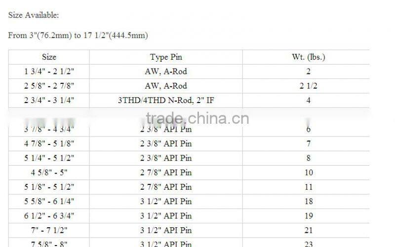 Three Blades Drag Bits