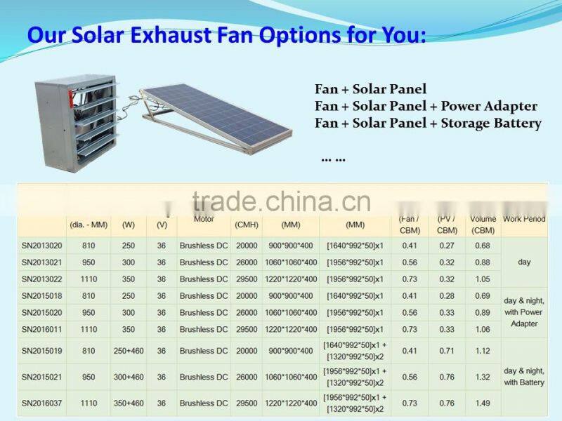 SUNNY Solar Powered 300W Industrial DC Wall Exhaust Fan Negative Pressure Air Ventilation Fan