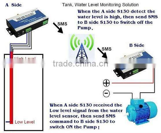 GSM Street lights controller with remote switch ,Just a SMS text command the switch S150