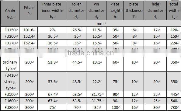 FU 270 heat treatment carbon steel scraper conveyor chain for cement conveyor