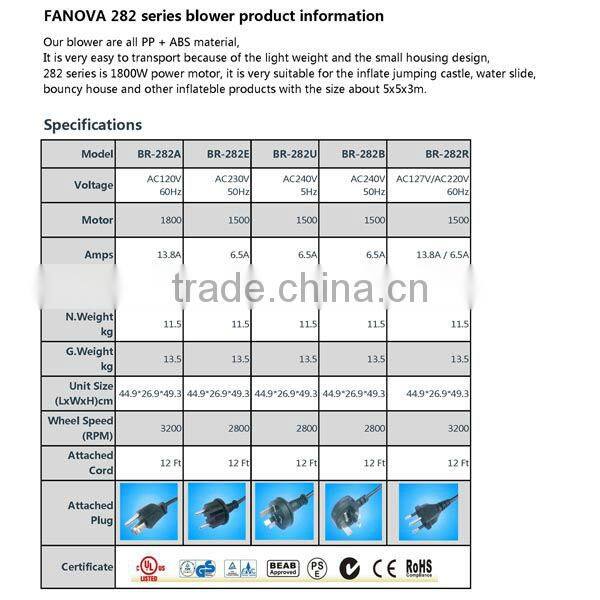 Blower_electric blower,air blower, inflatable air blower_2HP power_Fanova