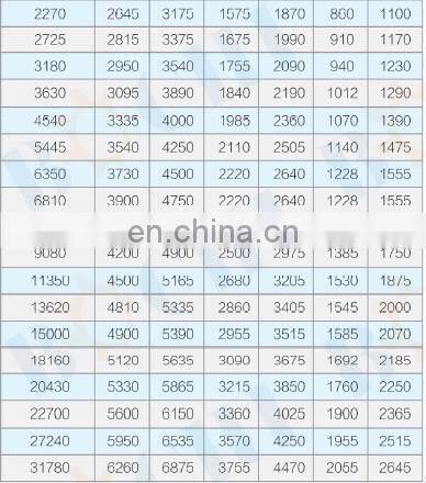 Offdrill Anchor/Sea Marine Ship Offdrill Anchor with ABS CCS DNV GL LR Certificate