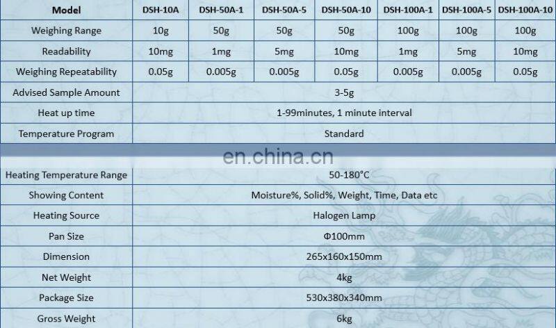 Moisture analyzer cpx24 non-standard content under construction, ge panametrics moisture analyzers series 5