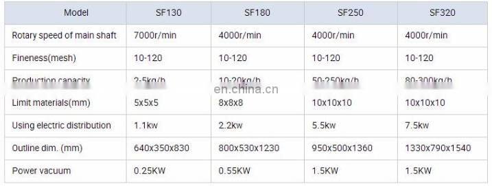 Pulverizer grinder machine