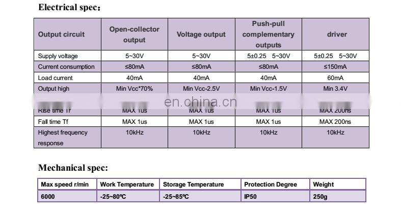 CNC handwheel encoder rotary pulse generator