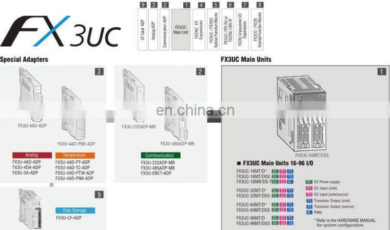 For high speed, high functionality, and expandability Mitsubishi plc control unit FX3U-2HC