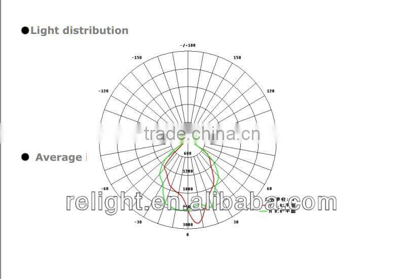 relight Ip65 100w high efficiency led outdoor flood light promotion