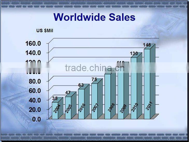 PSE power cords extension cords with plug
