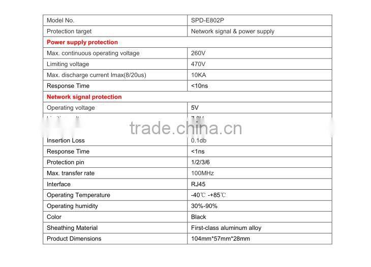 100MHz surge protective device, over-voltage protection device
