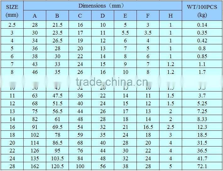 Hot Dipped Galvanized DIN 6899A Wire Rope Thimble