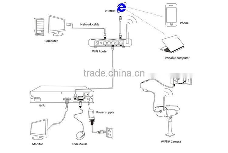 hd 720P 8CH WIFI IP cctv Camera kit Wireless Home Security Surveillance camera kit