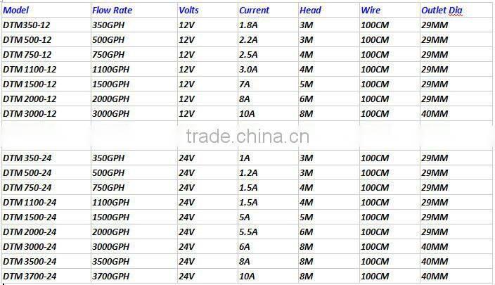 350GPH~1500GPH 12v dc Small Electric Water Pump