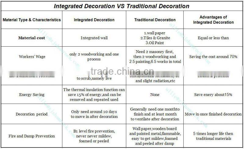 pu foam sheet/pu sandwich panel