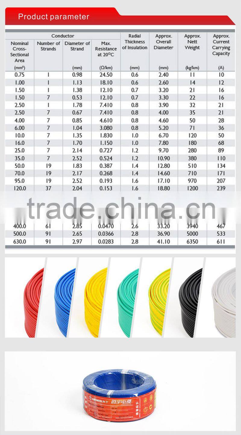 450/750V 6491X PVC Insulated Electrical Wire cable H07V-R / H07V-U / BV / BVR