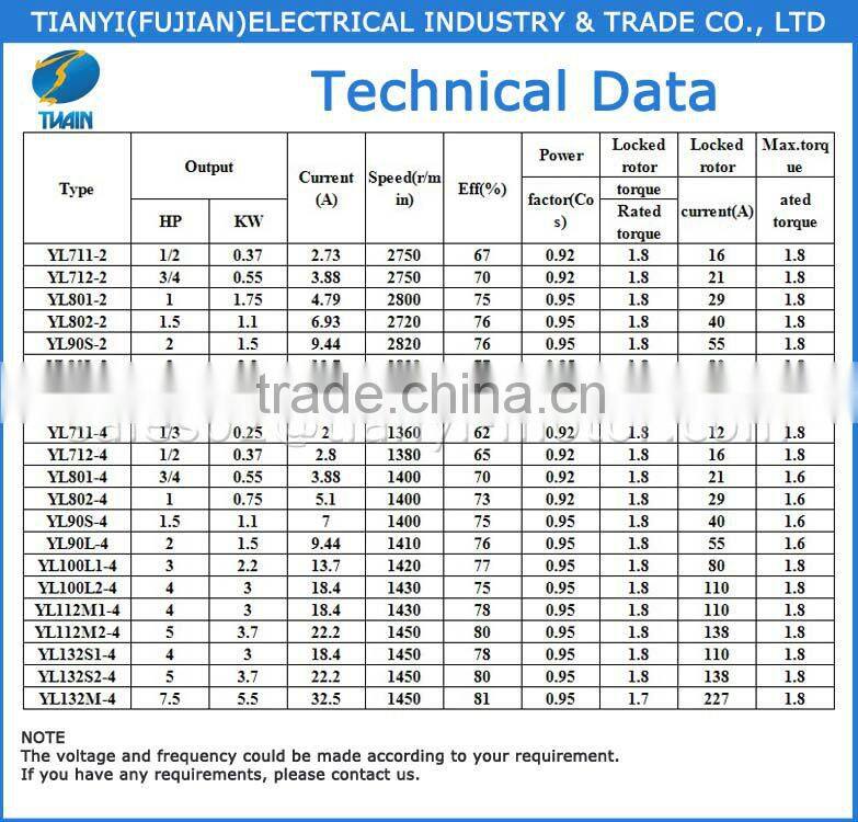 YL Single Phase Electric Motors with Capacitor Running