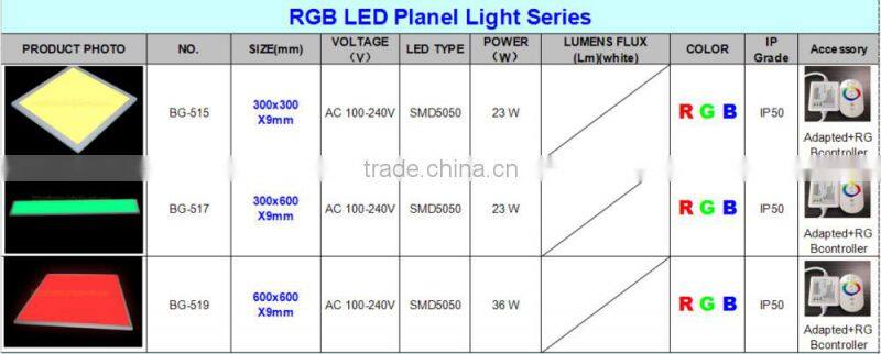 Led Panel Light, rgb Led Ceiling Recessed Panels,SAA Led Panel
