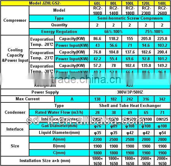 Water Cooled Compressor Racks Condensing Unit (JZHLGS Series with Hanbell Screw Compressor)