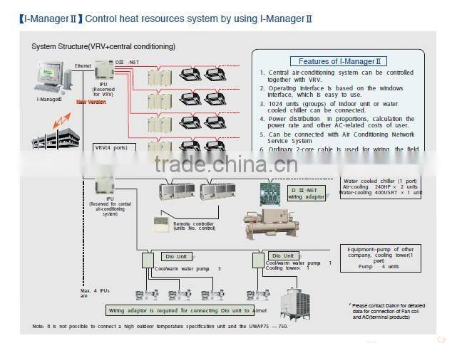 daikin air cooled water chiller - Heat pump type