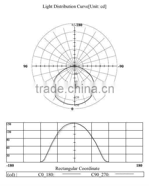8W ABS LED Lighting Ceiling IP20 with 97pcs 5mm Straw LED