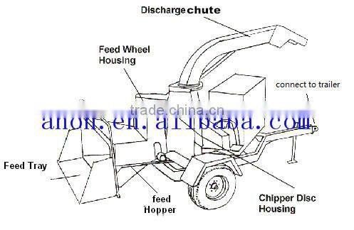 ANON Diesel Engine chipping machine for wood with hydraulic self feeding system