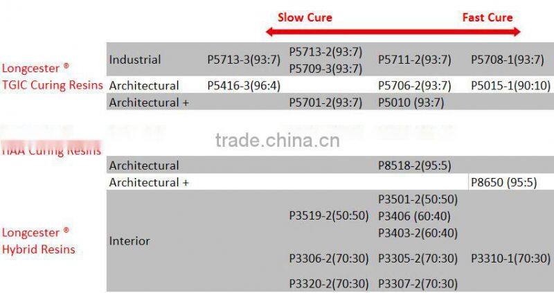 Clear Polyester Resin for TGIC Powder Coating