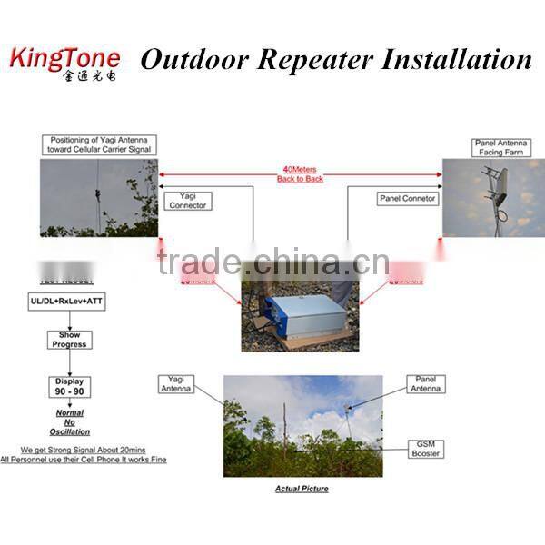 In Building DAS Repeater Booster 900 1800 Mobile Repeaters GSM Signal Boosters
