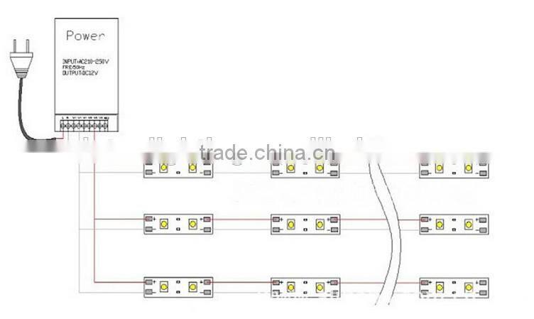 big view angle SMD 5050 led module for advertisement USD0.064
