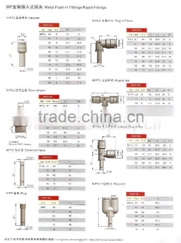 MPUC brass pneumatic fitting